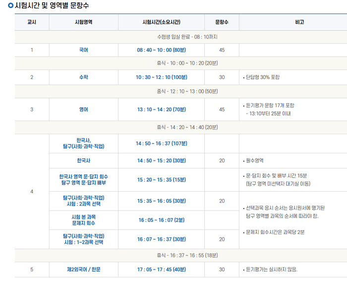2025 수능 답안지 공개 및 시간 ❘ 정답 이의신청
