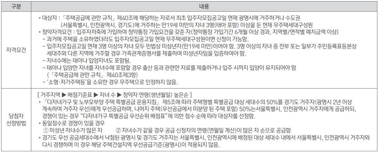 다자녀