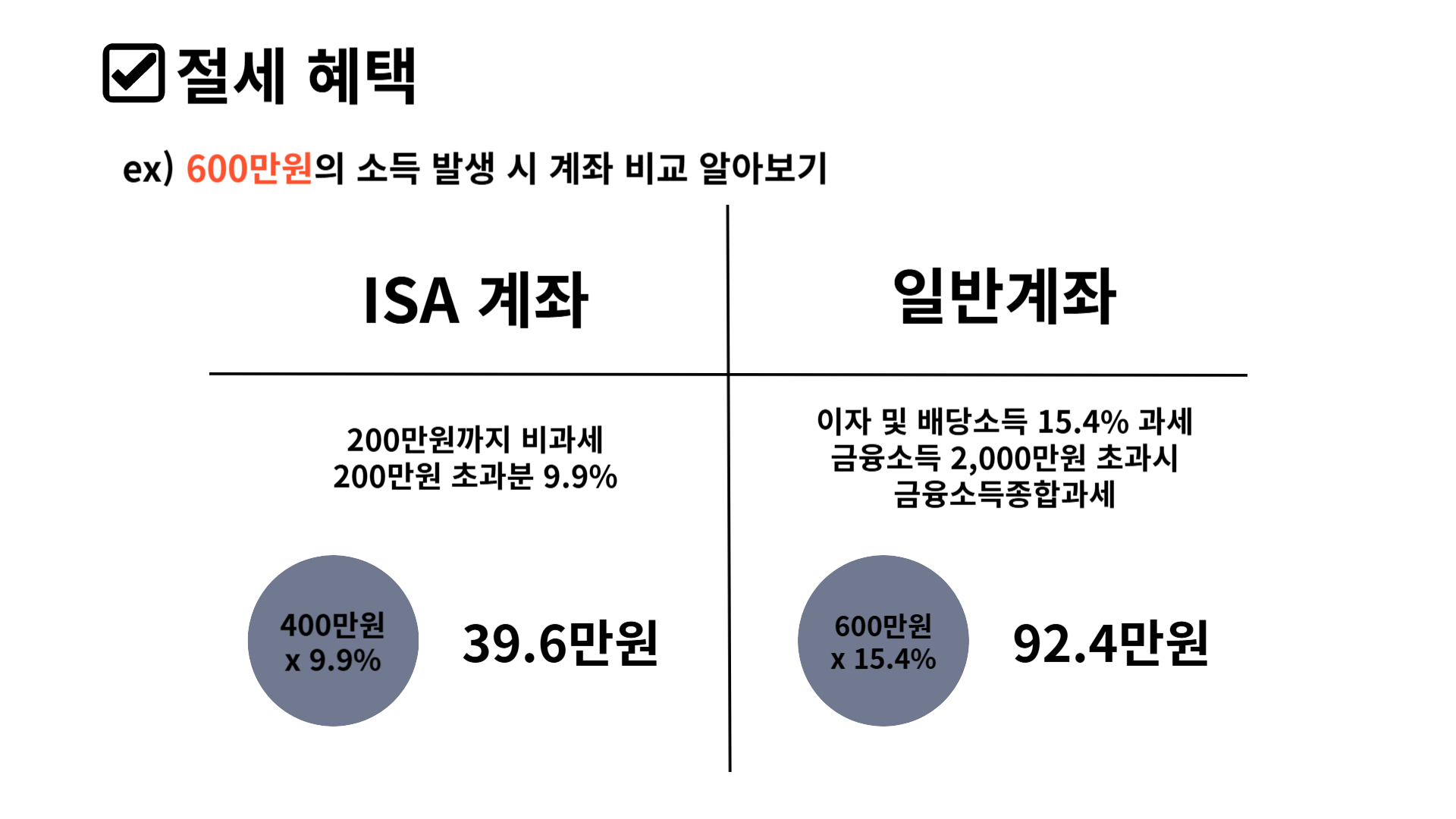 ISA 계좌