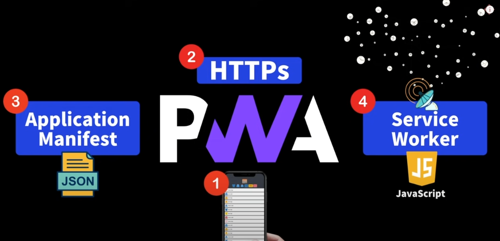 pwa