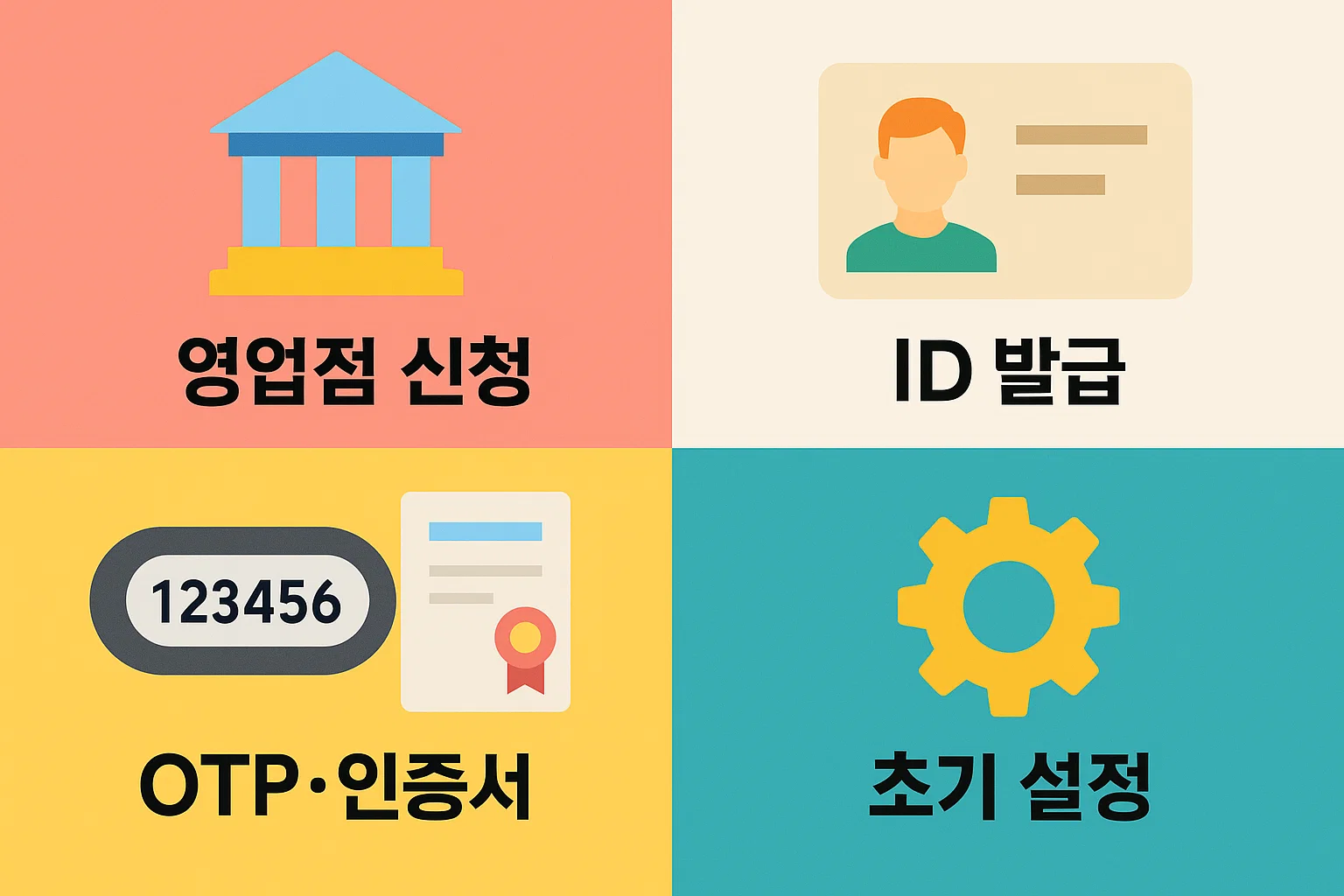 농협 기업인터넷뱅킹을 시작하기 위한 영업점 신청, ID 발급, OTP 및 인증서 발급, 초기 설정 방법을 안내하는 인포그래픽 이미지