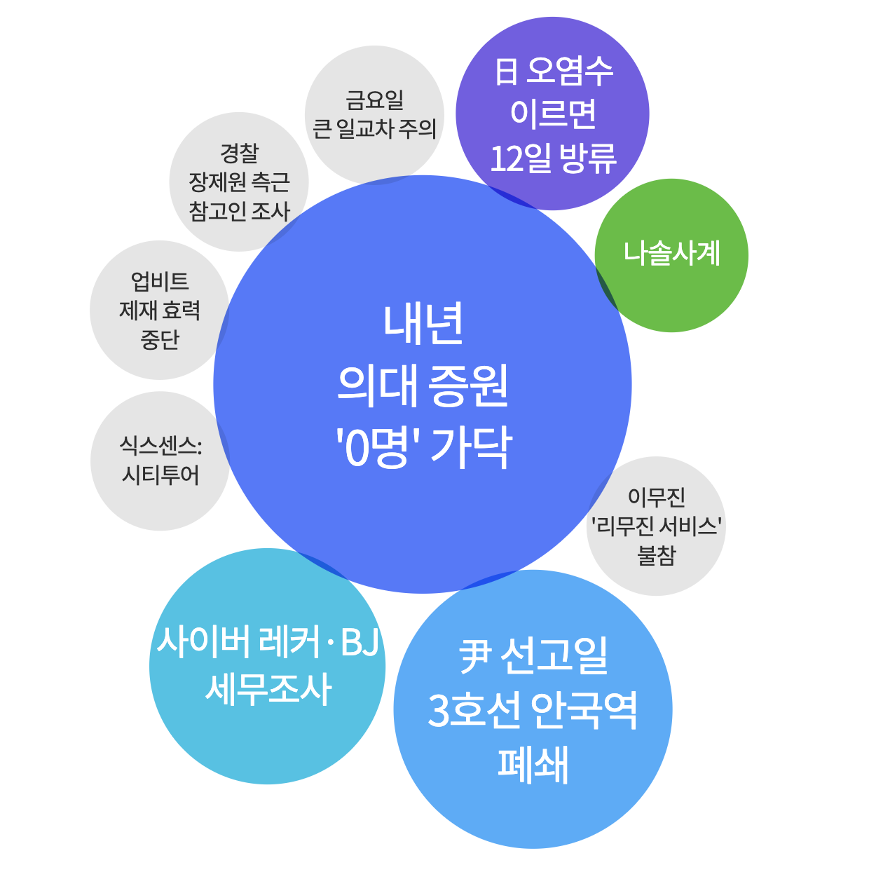 2025년 3월 7일 검색된 키워드