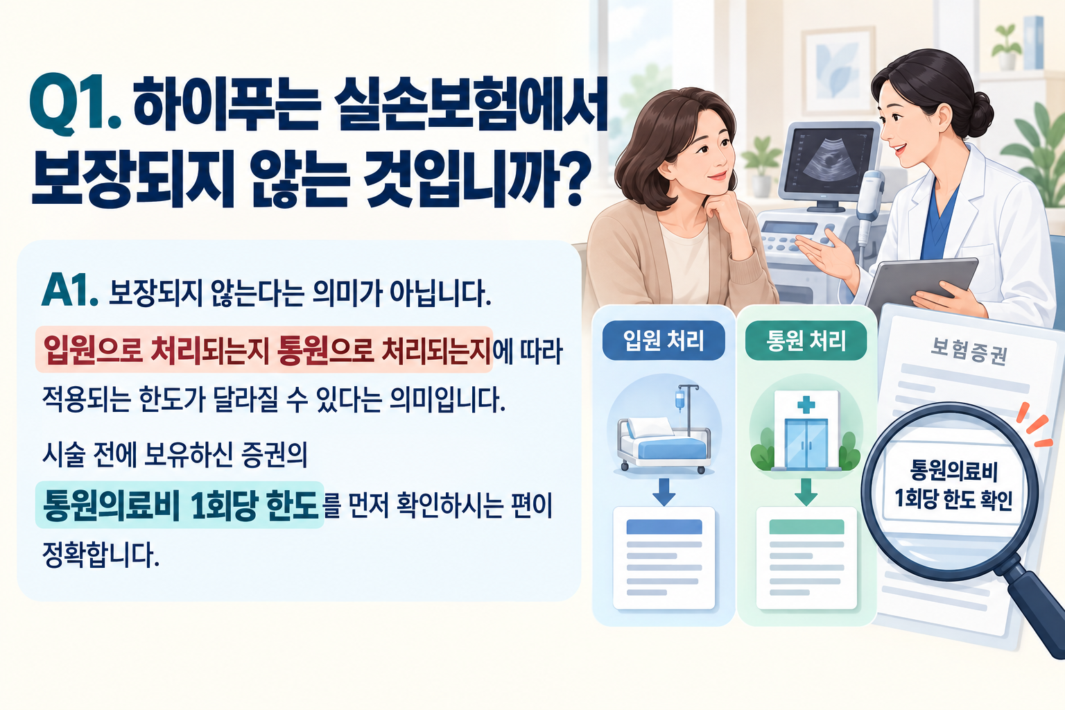 Q1. 하이푸는 실손보험에서 보장되지 않는 것입니까?