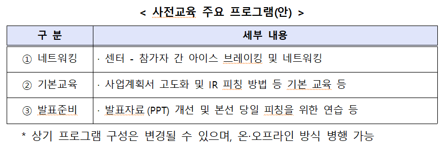 사전교육 주요 프로그램(안)