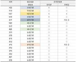 자동차세 연납신청