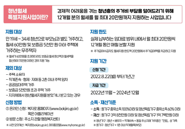 청년월세-특별지원