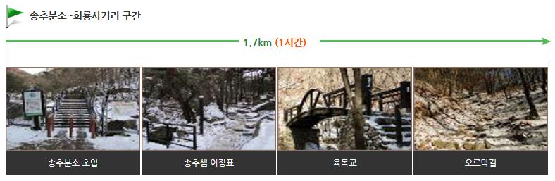 북한산 사패산코스