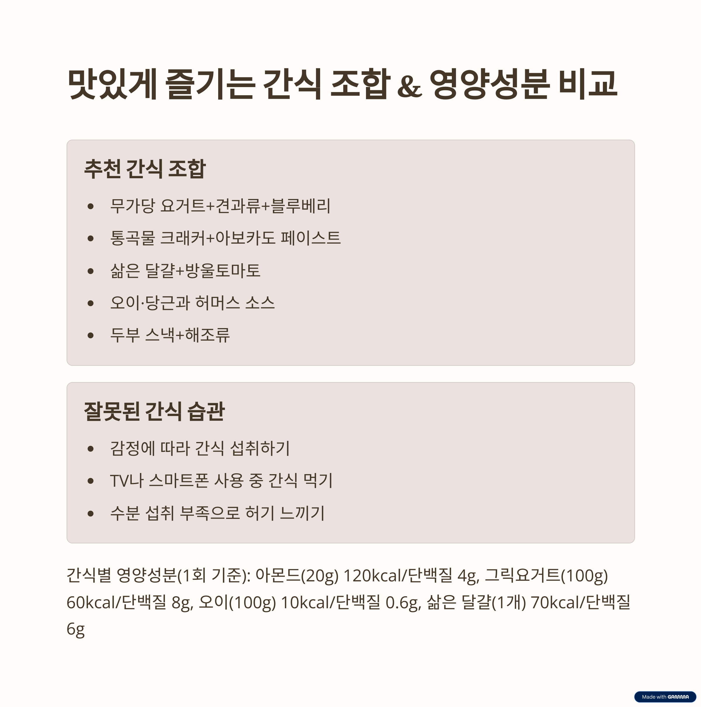 체중 증가 걱정 없는 건강 간식 추천 베스트 9 &ndash; 포만감과 영양을 한번에!