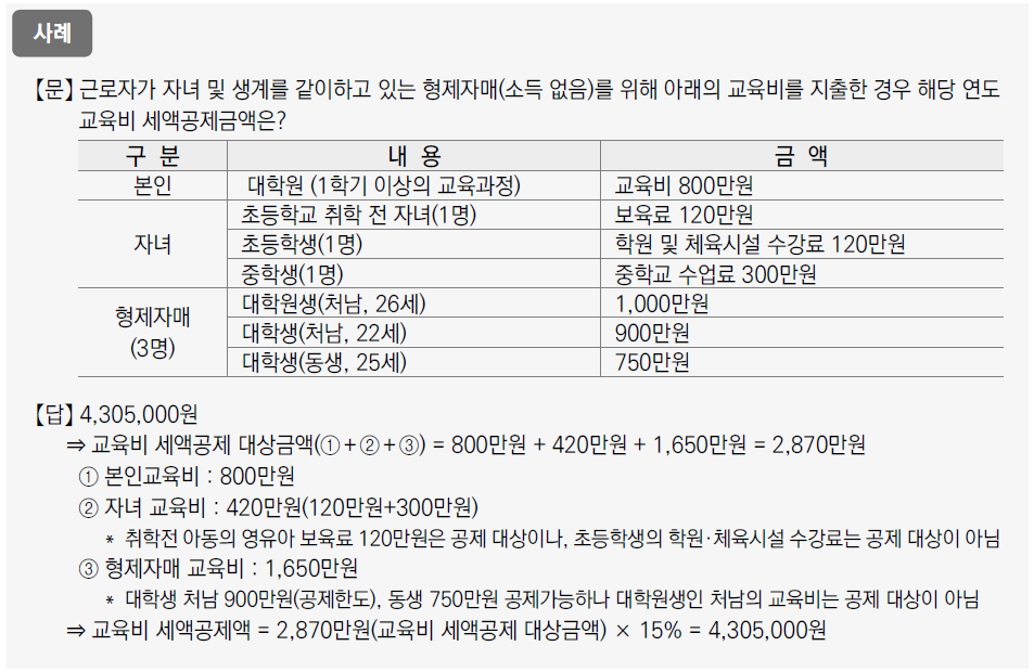 학원비 연말정산