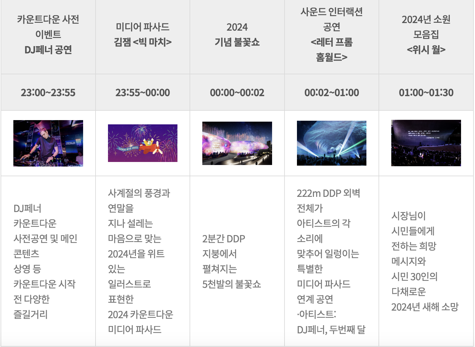 12월축제, 겨울축제 가볼만한곳 추천 'DDP겨울축제'