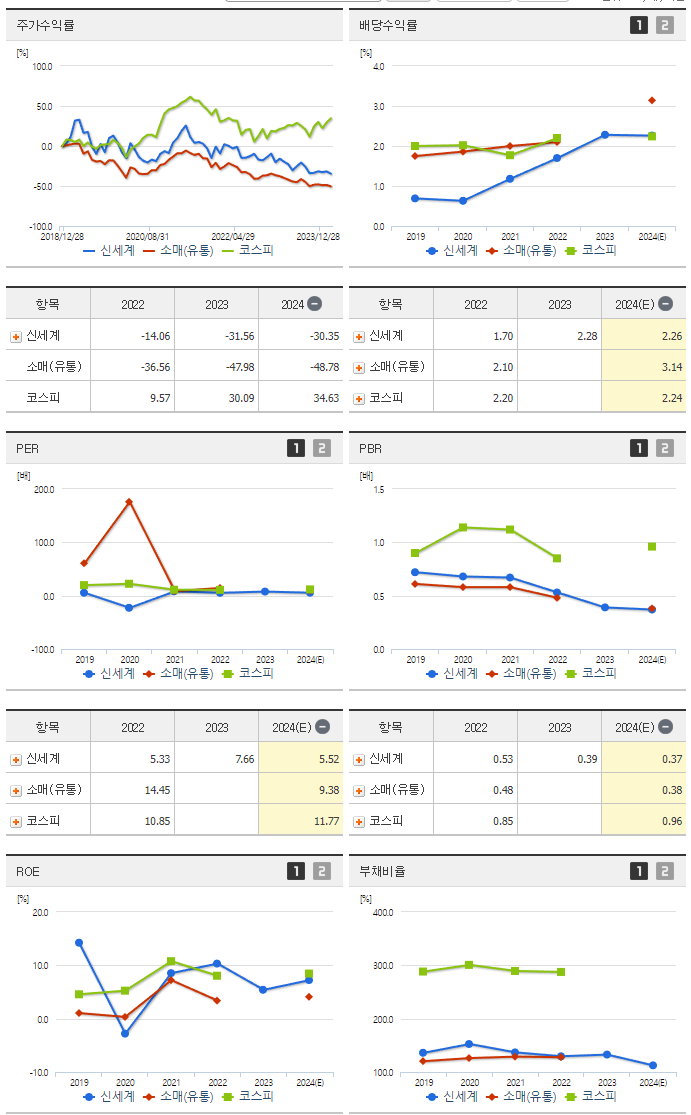 신세계_섹터분석