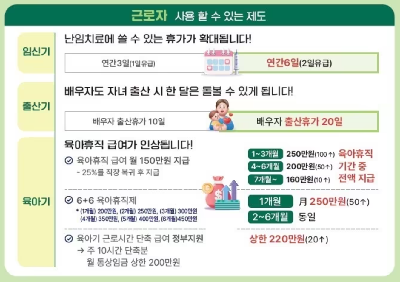 육아휴직 배우자 급여