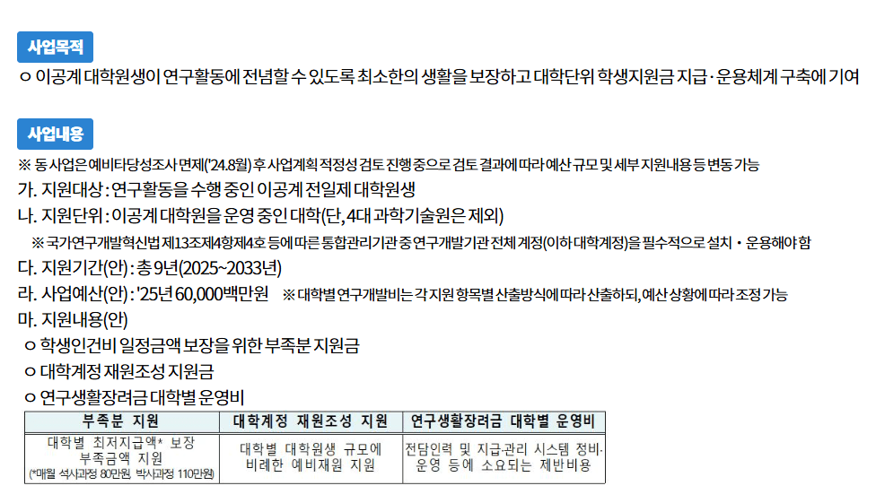 이공계 연구생활장려금-사업목적과-사업내용