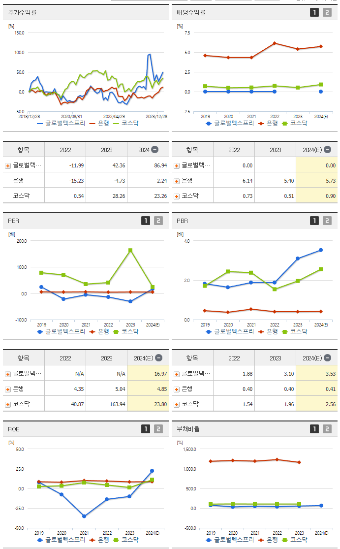글로벌텍스프리_섹터분석