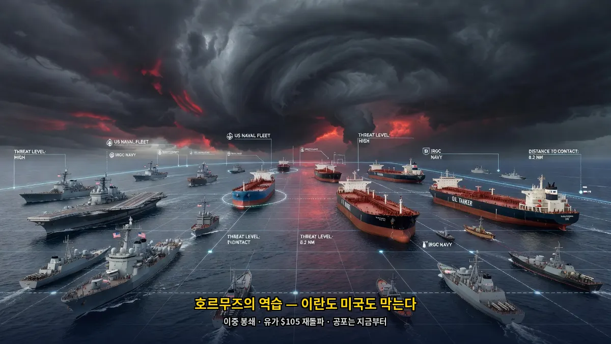 호르무즈의 역습 — 이란 봉쇄 + 미국 역봉쇄, 사상 초유의 이중 봉쇄