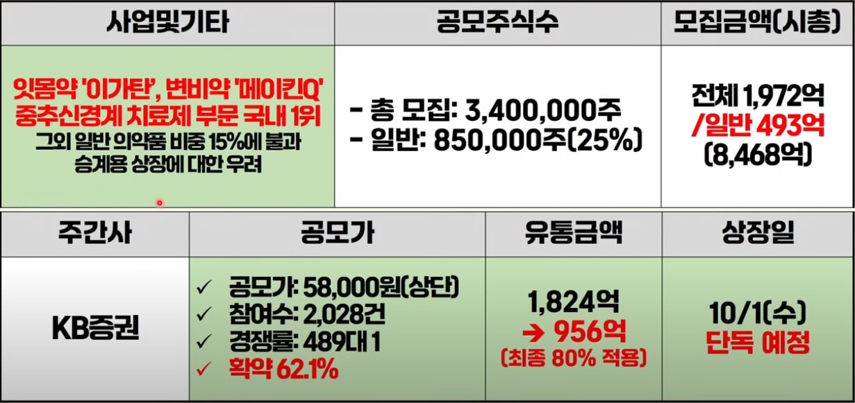 투자 심리 관리 일러스트