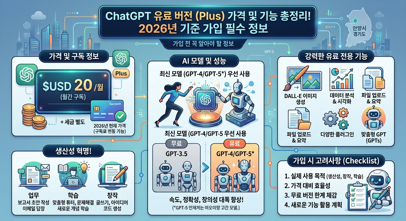 이미지 설명: ChatGPT 유료 버전 가격과 기능 정리