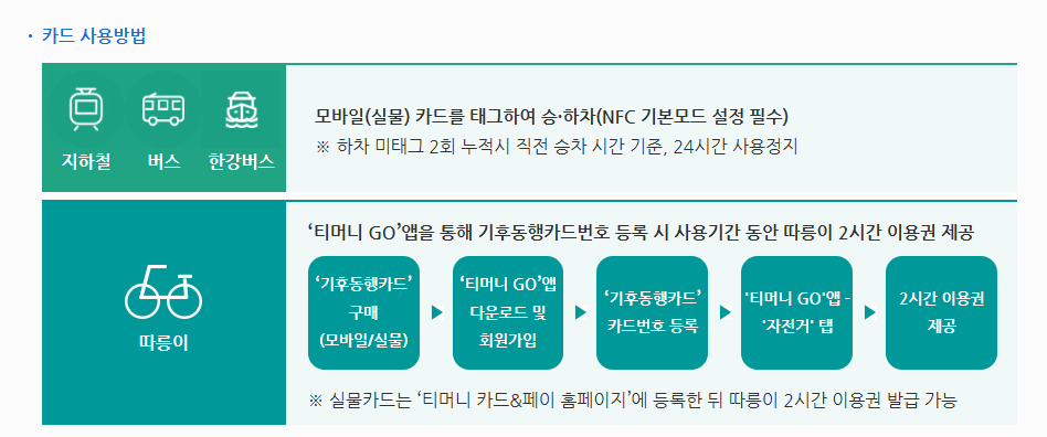 기후동행카드 신청방법과 판매처 완전정리 |30일 무제한 교통패스 활용법