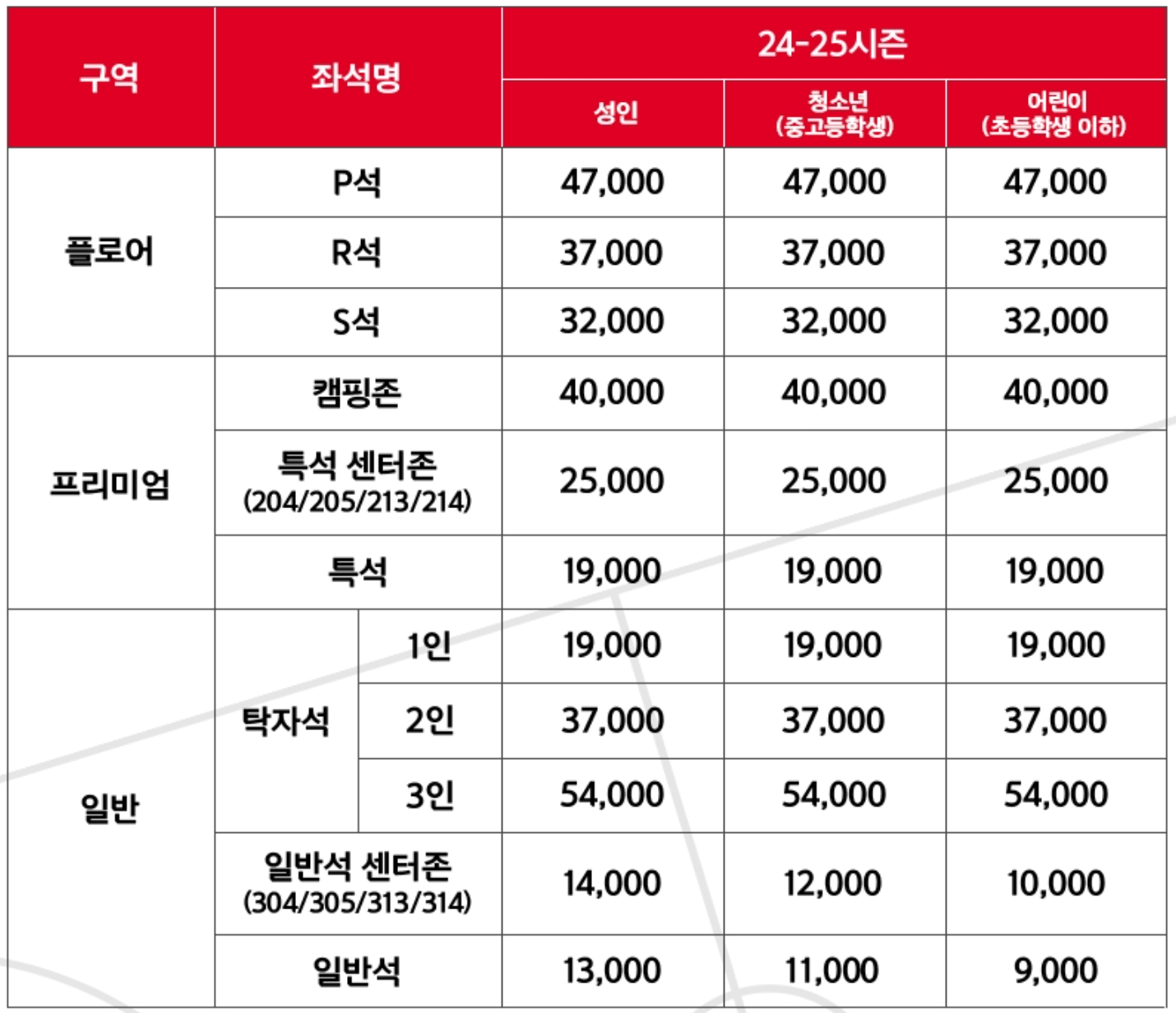 잠실학생체육관 좌석별 티켓 가격