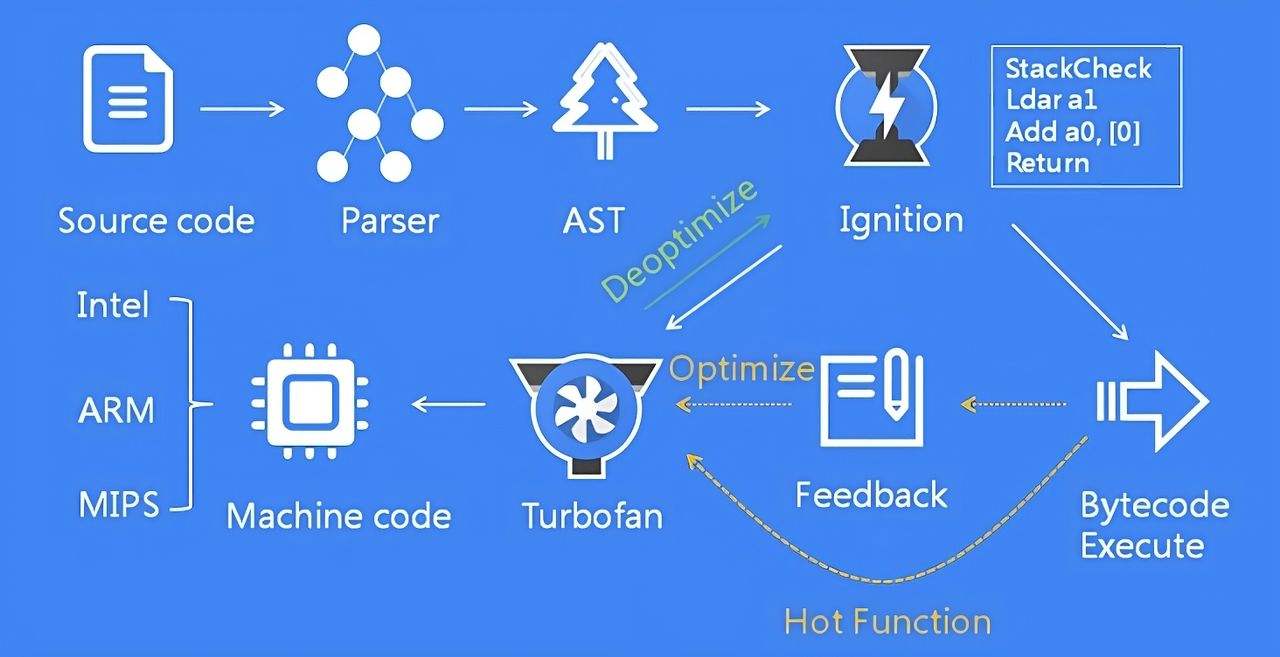 V8엔진의 동작방식
