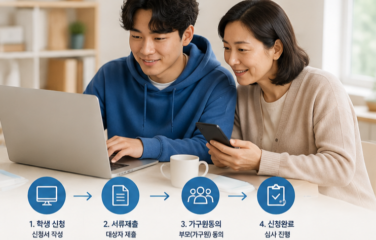 국가 장학금 1차 지원을 놓쳐 2차에 신청했다면 재학 중 2회에 한해 구제신청이 자동 적용, 자녀와 부모가 신청하는 모습