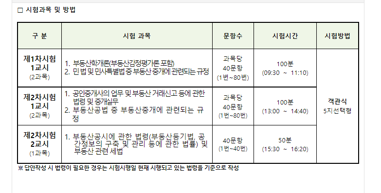 공인중개사 시험일정