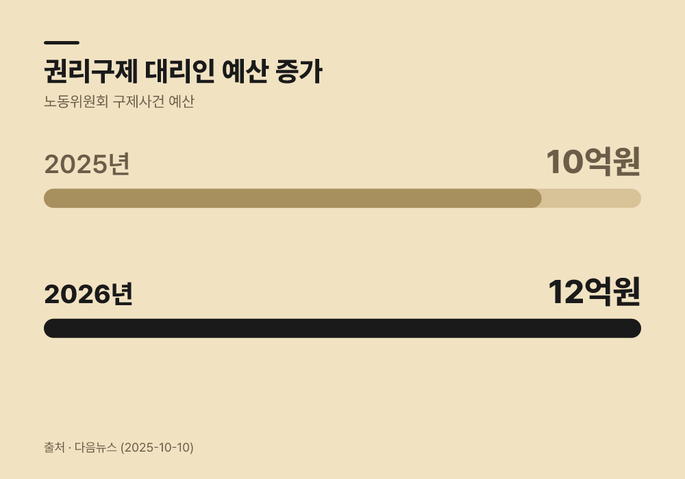 기존 권리구제 대리인 제도와 무엇이 다를까?