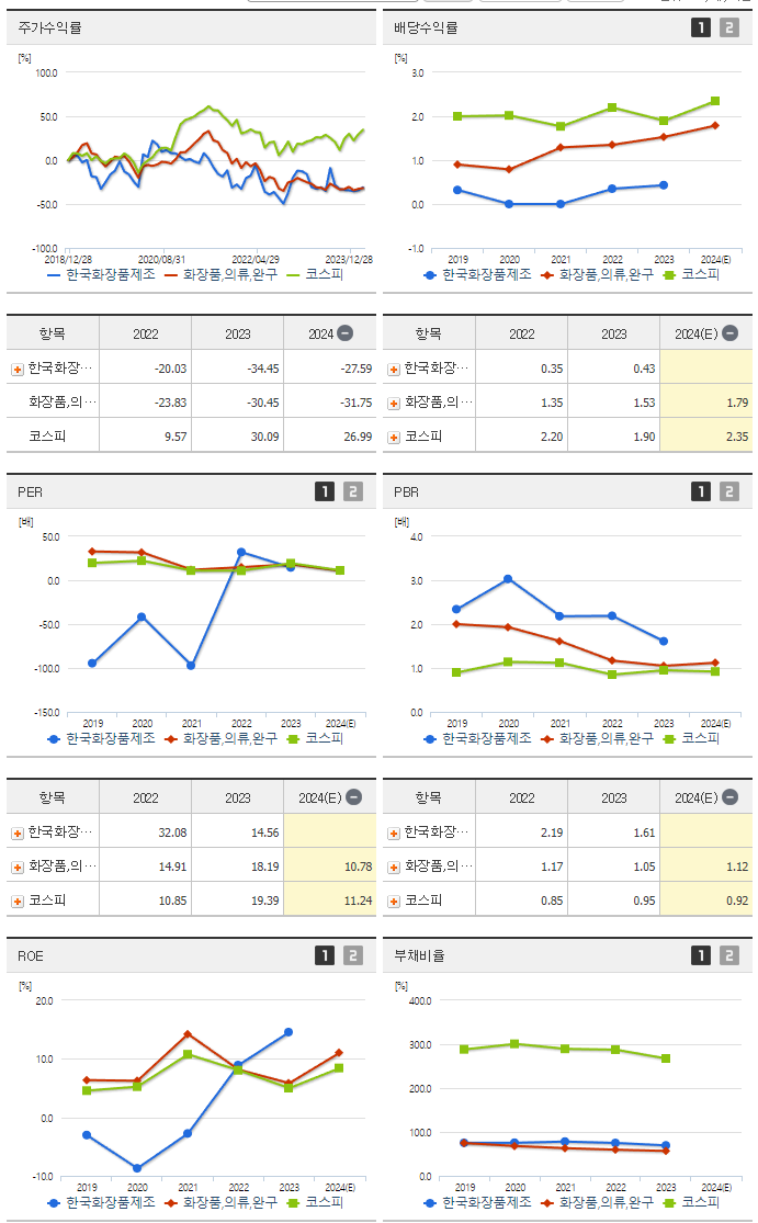 한국화장품제조_섹터분석