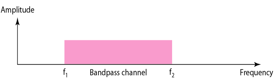 광대역 (Broadband) 통신