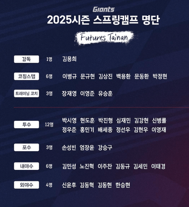 퓨처스스캠명단