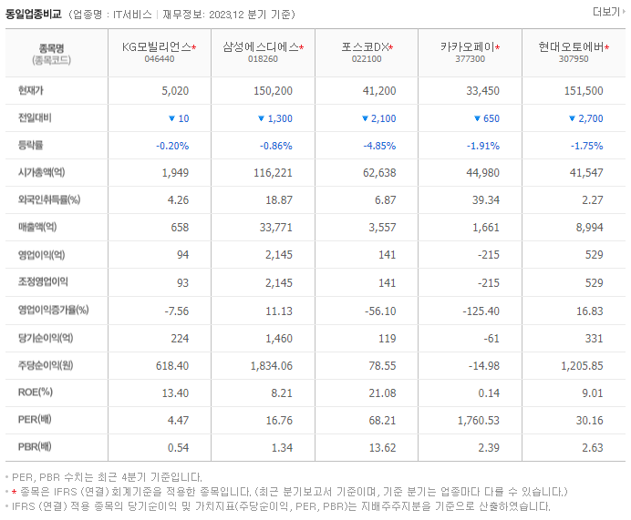 KG모빌리언스_동종업비교자료