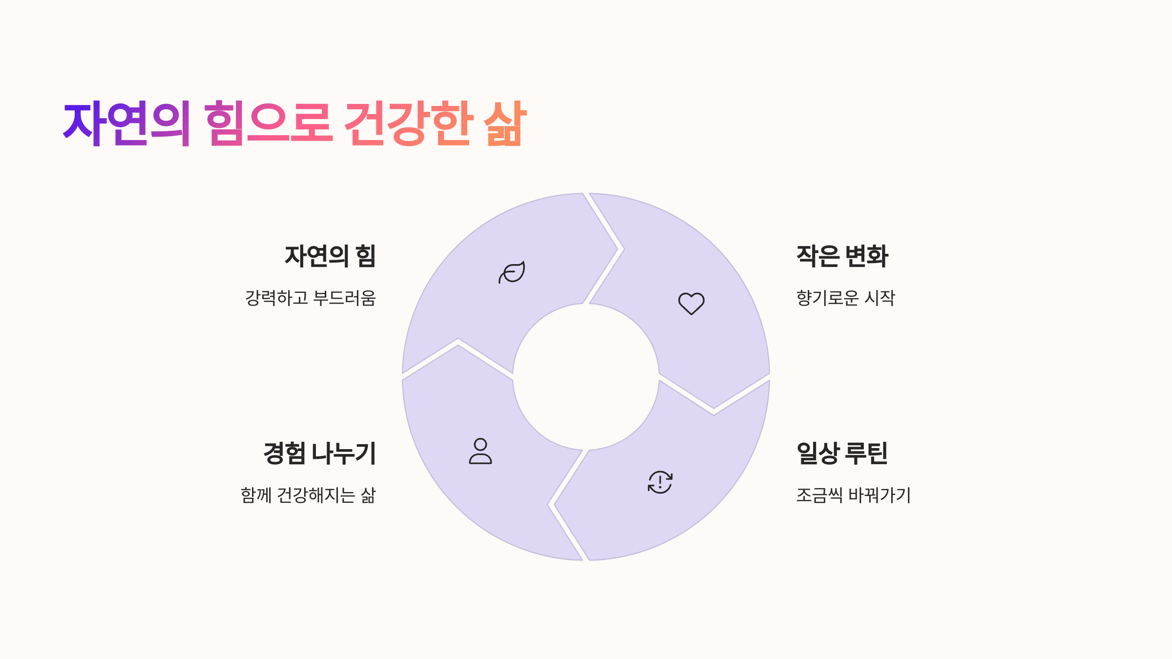 자연의 힘으로 건강한 삶 설명