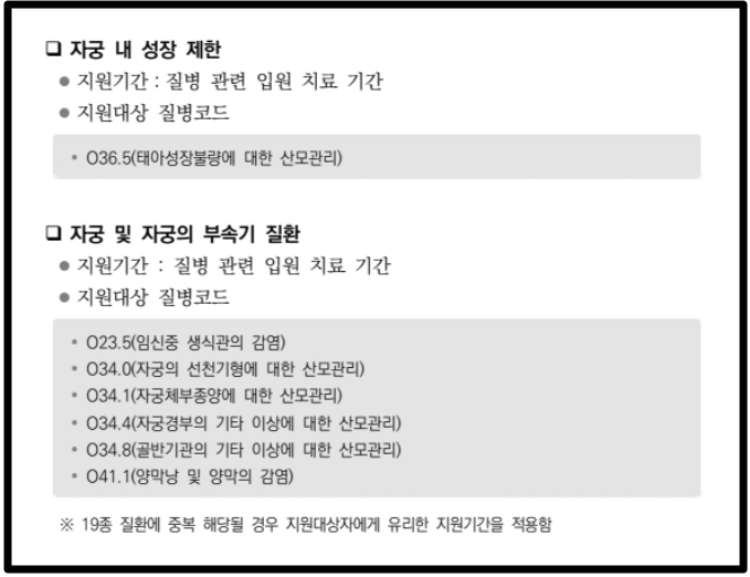 고위험임산부 의료비지원 조건확인