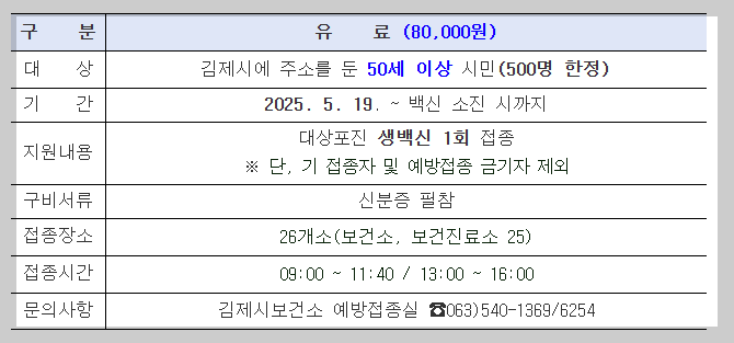 김제시 대상포진