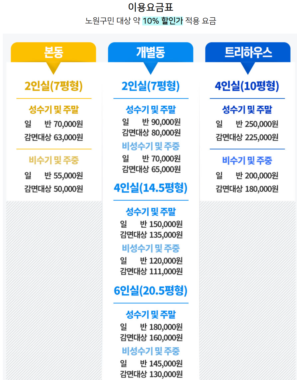 자연휴양림 수락휴 요금