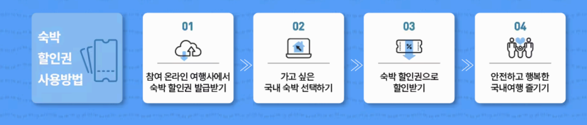 2025 숙박세일 페스타 총정리