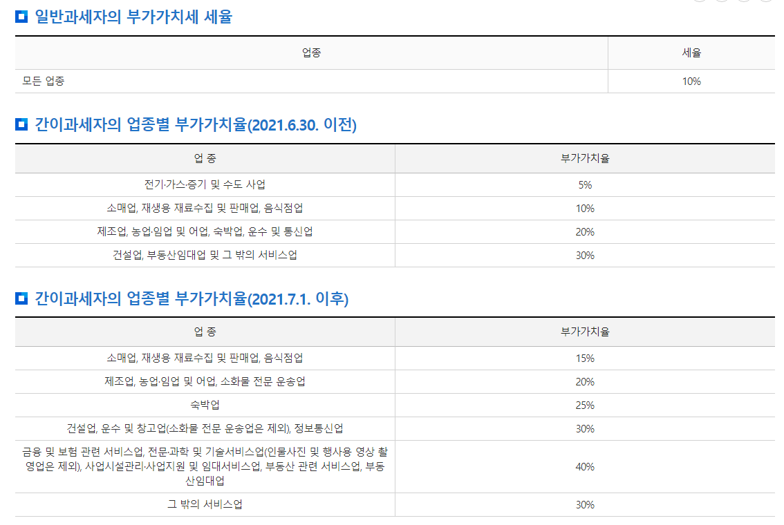 부가세 신고방법 및 신고기간, 부가세계산기 알아보기
