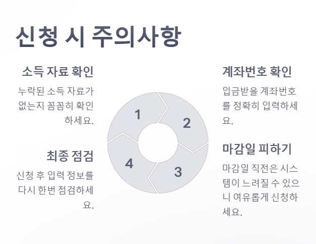 자녀장려금 신청 시 주의사항