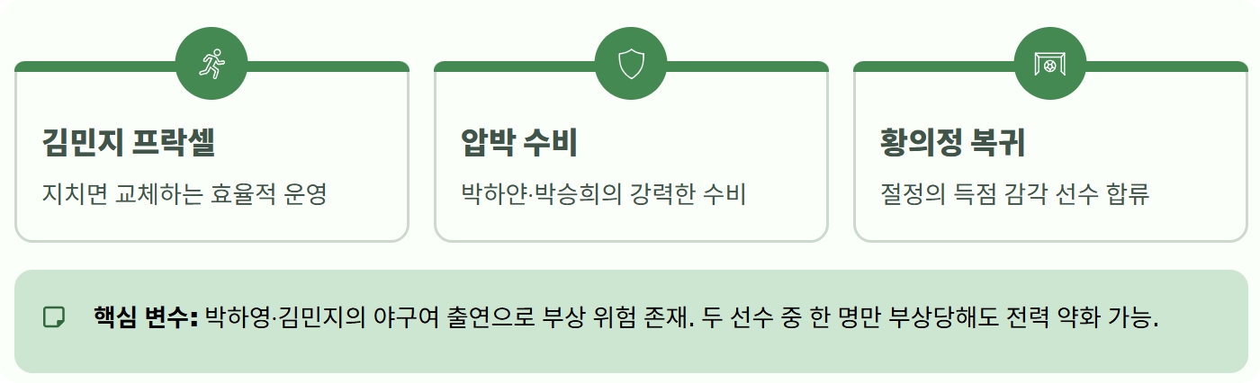 골때녀 리부트