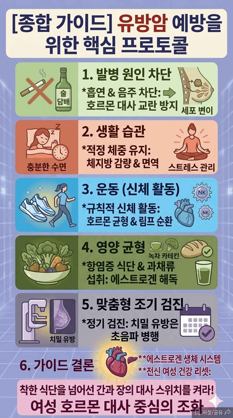 유방암을 부르는 뜻밖의 일상 독소와 에스트로겐 해독 프로토콜