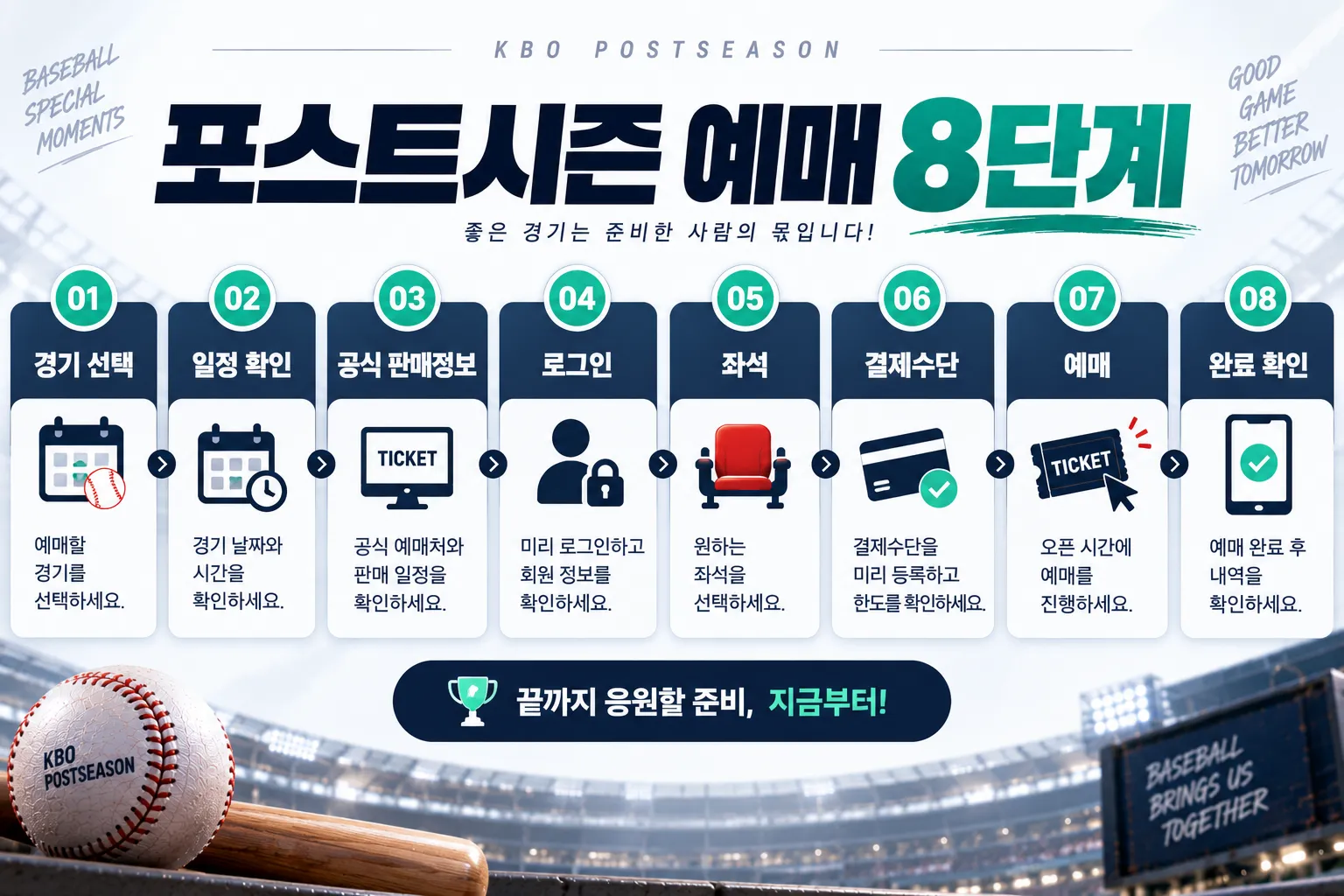 KBO 포스트시즌 티켓 예매 진행 순서