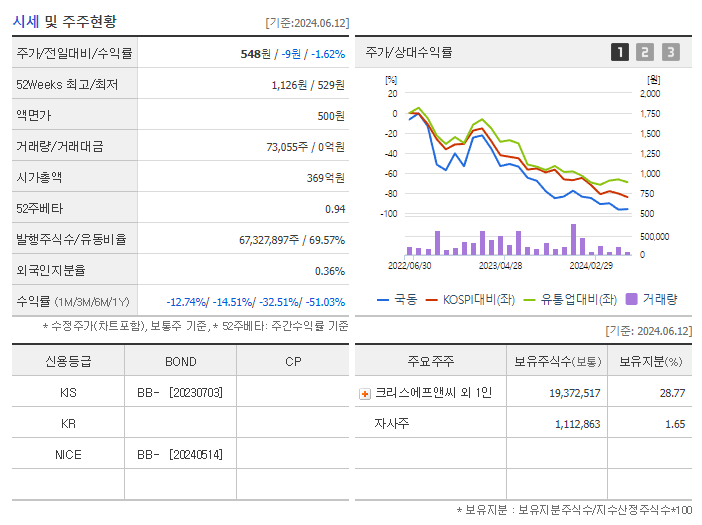 국동_기업개요