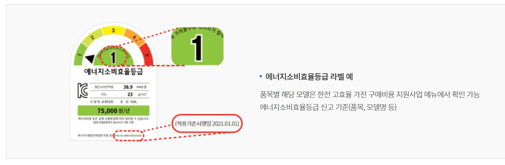 가전제품 구매비용 지원금 대상과 신청방법