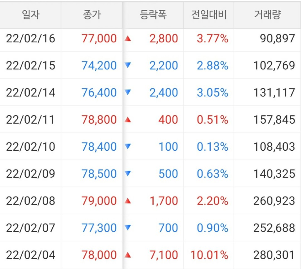 하나투어 주가