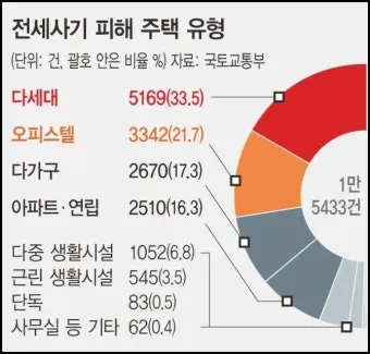 전세사기 피해지원센터 피해자 구제의 첫걸음으로 안내_2