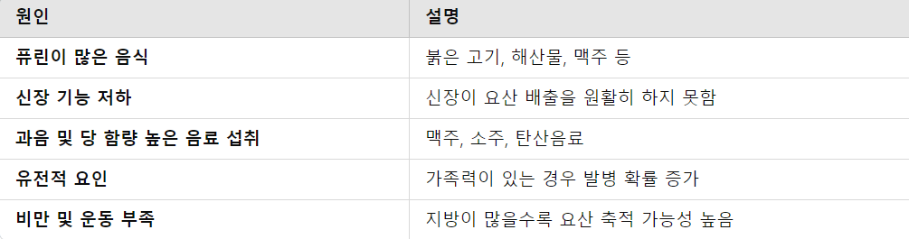 한눈에 보는 통풍 원인 정리