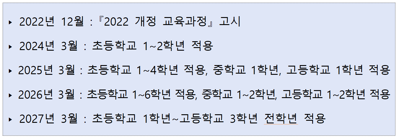 개정된 교육과정을 나타내는 표 입니다.
