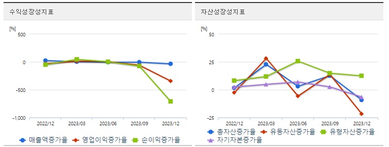 에코프로비엠투자성장성