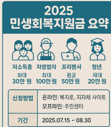 2025 민생회복지원금 국내거소신고 외국인