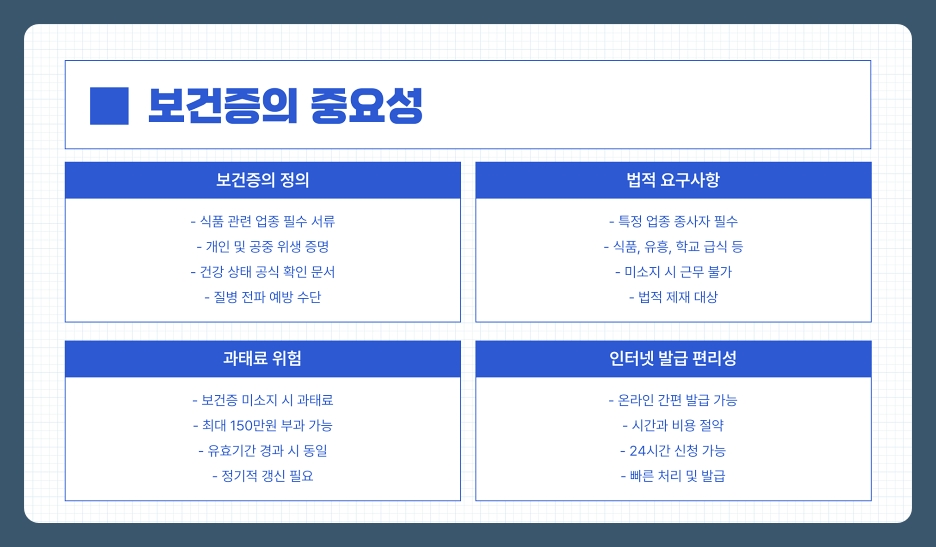 2025년 보건증 인터넷발급 방법, 준비서류, 발급 절차 및 주의사항 총정리